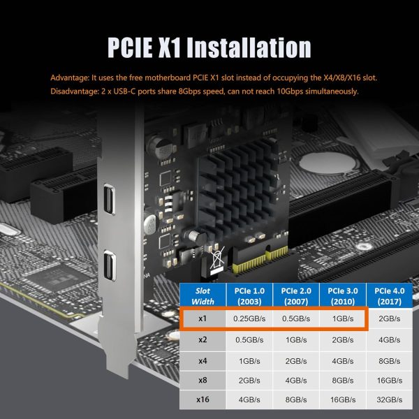GLOTRENDS 2-Port USB-C 10Gb PCIe X1 Expansion Card U3142CX1 High Power-5